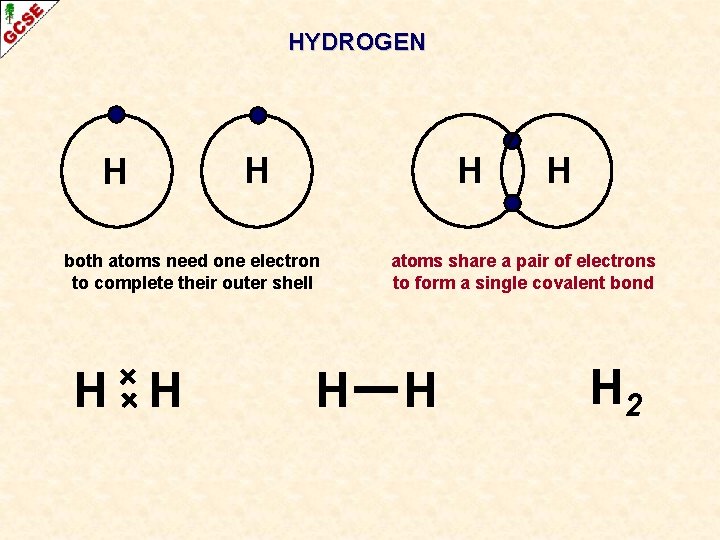 HYDROGEN H H H both atoms need one electron to complete their outer shell