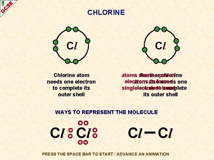 CHLORINE Cl Chlorine atom needs one electron to complete its outer shell Cl atoms