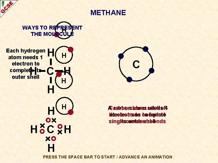 METHANE WAYS TO REPRESENT H THE MOLECULE Each hydrogen atom needs 1 electron to