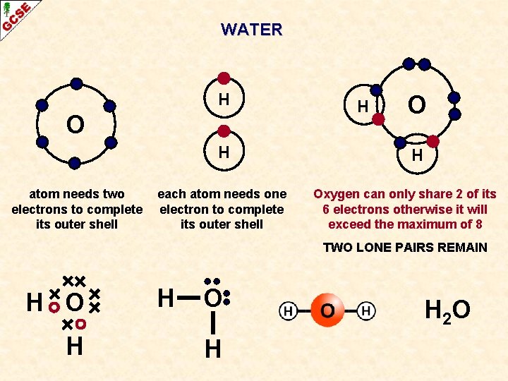 WATER H O H atom needs two electrons to complete its outer shell each