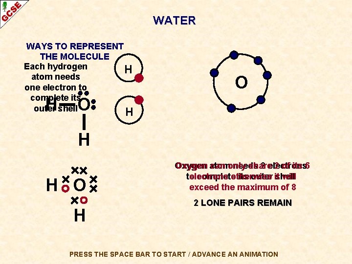 WATER WAYS TO REPRESENT THE MOLECULE Each hydrogen H atom needs one electron to