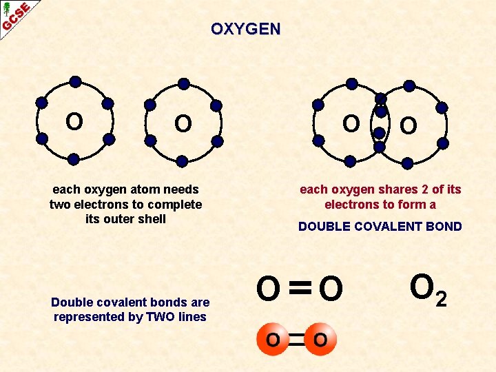 OXYGEN O O O each oxygen atom needs two electrons to complete its outer