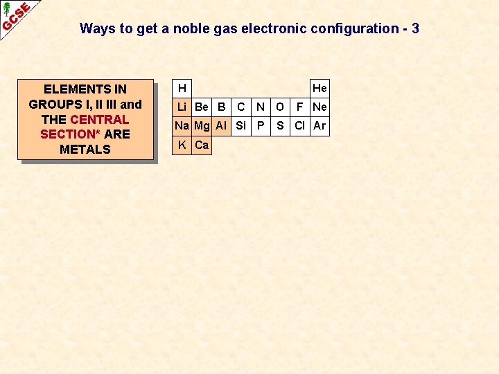 Ways to get a noble gas electronic configuration - 3 ELEMENTS IN GROUPS I,