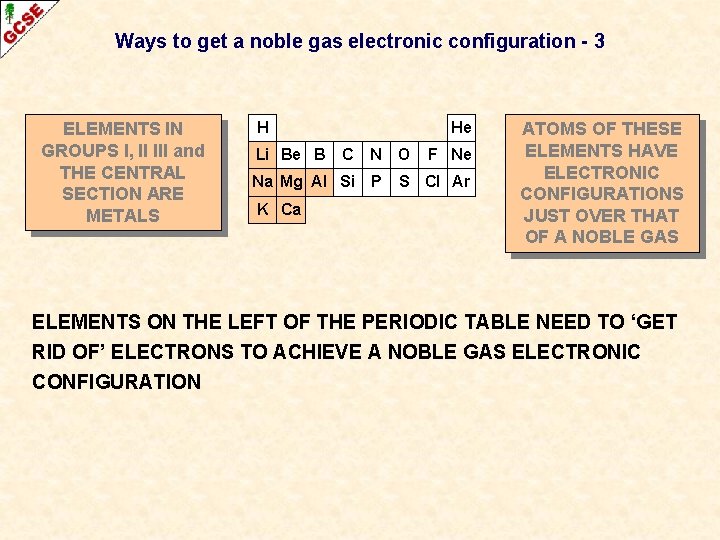 Ways to get a noble gas electronic configuration - 3 ELEMENTS IN GROUPS I,