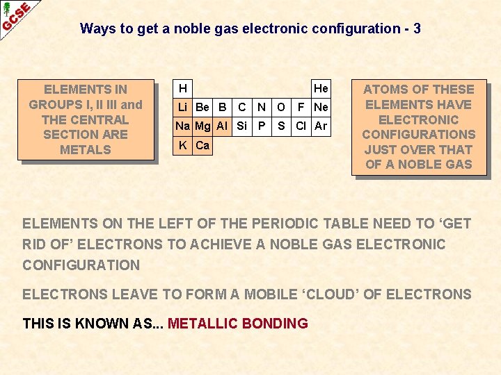 Ways to get a noble gas electronic configuration - 3 ELEMENTS IN GROUPS I,