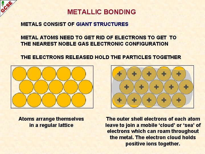 METALLIC BONDING METALS CONSIST OF GIANT STRUCTURES METAL ATOMS NEED TO GET RID OF