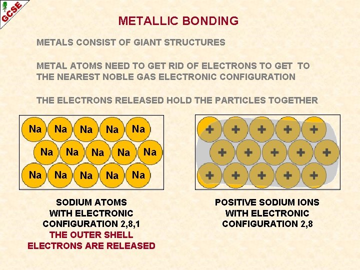 METALLIC BONDING METALS CONSIST OF GIANT STRUCTURES METAL ATOMS NEED TO GET RID OF