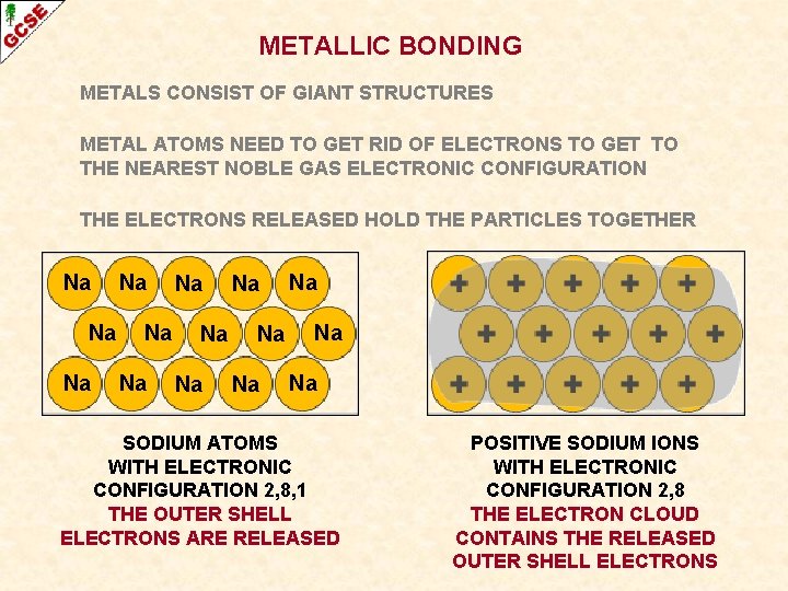 METALLIC BONDING METALS CONSIST OF GIANT STRUCTURES METAL ATOMS NEED TO GET RID OF