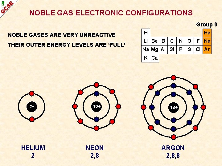 NOBLE GAS ELECTRONIC CONFIGURATIONS Group 0 NOBLE GASES ARE VERY UNREACTIVE THEIR OUTER ENERGY