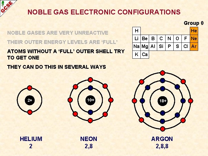 NOBLE GAS ELECTRONIC CONFIGURATIONS Group 0 NOBLE GASES ARE VERY UNREACTIVE THEIR OUTER ENERGY