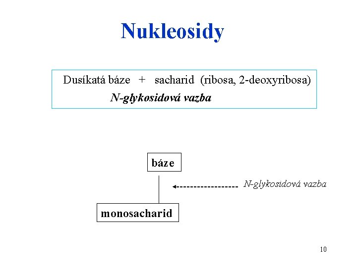 Nukleosidy Dusíkatá báze + sacharid (ribosa, 2 -deoxyribosa) N-glykosidová vazba báze N-glykosidová vazba monosacharid