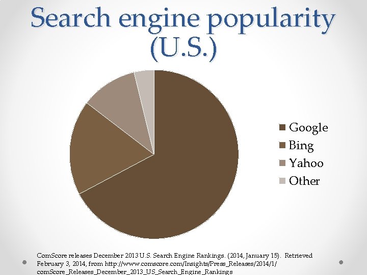 Search engine popularity (U. S. ) Google Bing Yahoo Other Com. Score releases December