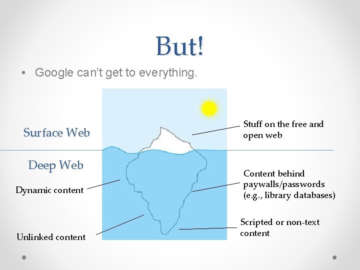 But! • Google can’t get to everything. Surface Web Deep Web Dynamic content Unlinked
