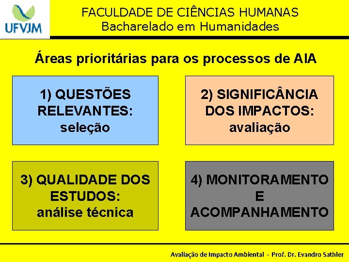 FACULDADE DE CIÊNCIAS HUMANAS Bacharelado em Humanidades Áreas prioritárias para os processos de AIA