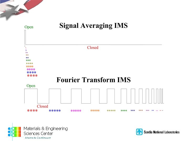 Materials & Engineering Sciences Center Atoms to Continuum 