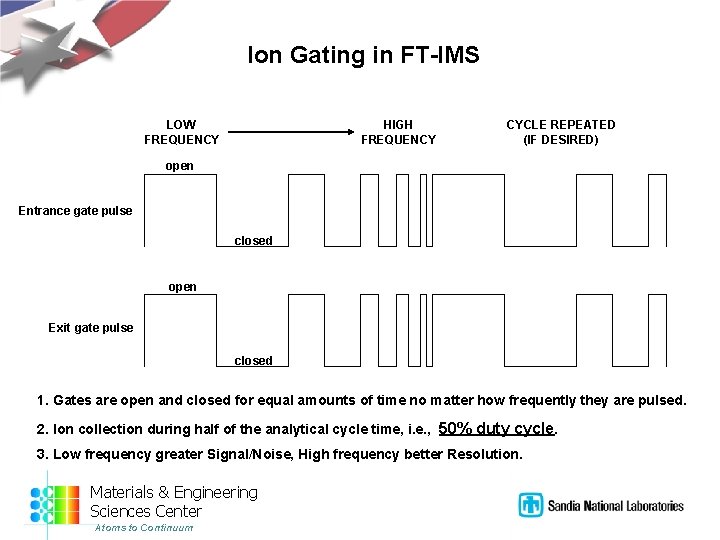 Ion Gating in FT-IMS LOW FREQUENCY HIGH FREQUENCY CYCLE REPEATED (IF DESIRED) open Entrance