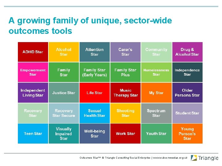 A growing family of unique, sector-wide outcomes tools Outcomes Star. TM © Triangle Consulting