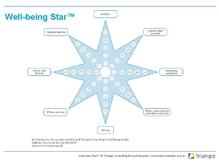 Well-being Star™ Outcomes Star. TM © Triangle Consulting Social Enterprise | www. outcomesstar. org.