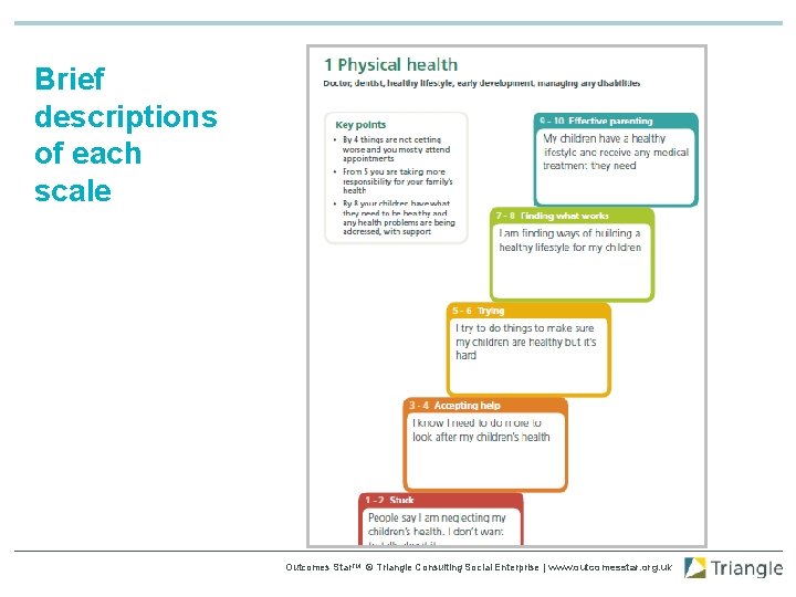 Brief descriptions of each scale Outcomes Star. TM © Triangle Consulting Social Enterprise |