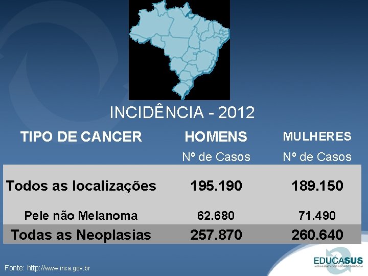 INCIDÊNCIA - 2012 TIPO DE CANCER HOMENS MULHERES Nº de Casos Todos as localizações