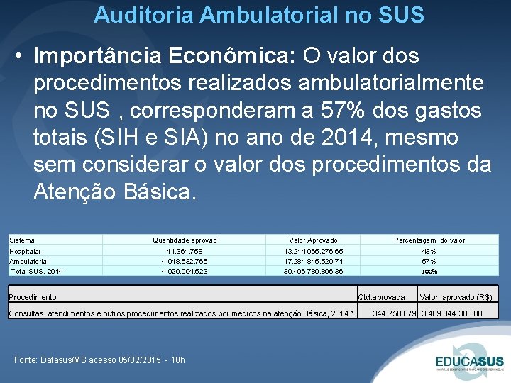 Auditoria Ambulatorial no SUS • Importância Econômica: O valor dos procedimentos realizados ambulatorialmente no