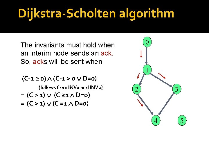 Dijkstra-Scholten algorithm 0 The invariants must hold when an interim node sends an ack.