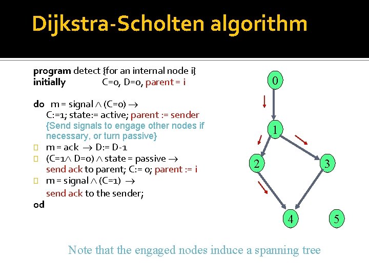Dijkstra-Scholten algorithm program detect {for an internal node i} initially C=0, D=0, parent =
