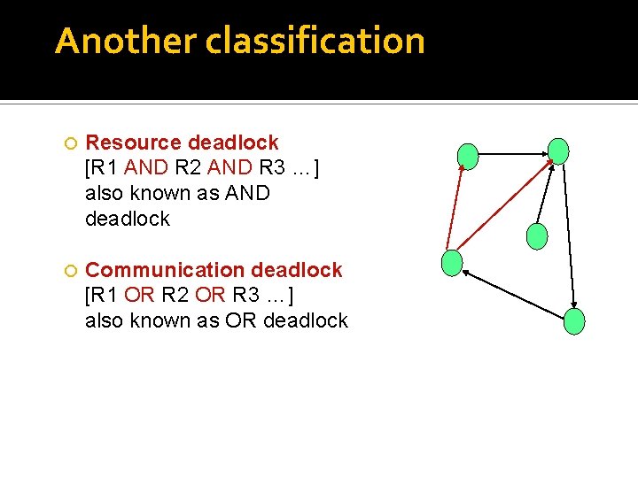 Another classification Resource deadlock [R 1 AND R 2 AND R 3 …] also