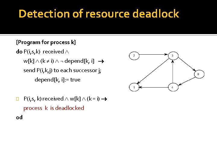 Detection of resource deadlock {Program for process k} do P(i, s, k) received w[k]