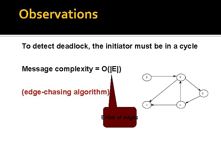 Observations To detect deadlock, the initiator must be in a cycle Message complexity =