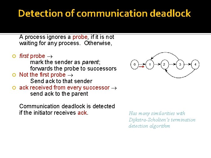 Detection of communication deadlock A process ignores a probe, if it is not waiting