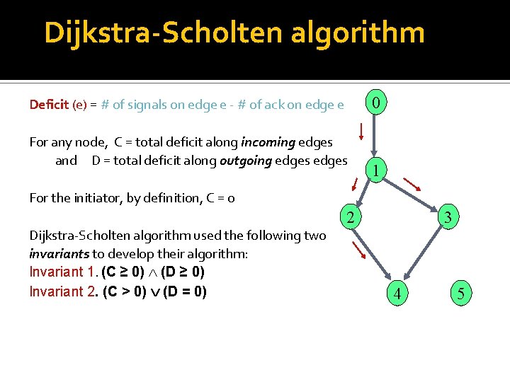 Dijkstra-Scholten algorithm 0 Deficit (e) = # of signals on edge e - #