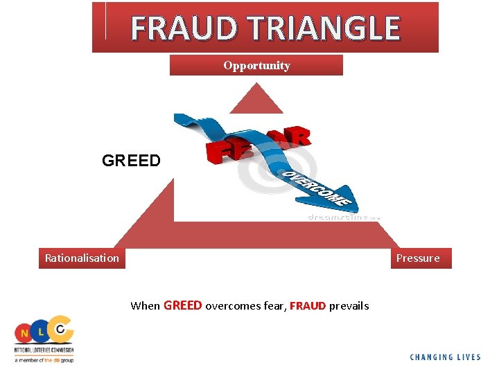FRAUD TRIANGLE Opportunity GREED Rationalisation Pressure When GREED overcomes fear, FRAUD prevails 