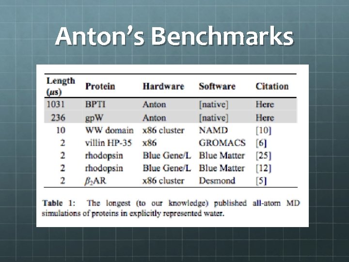 Anton’s Benchmarks 