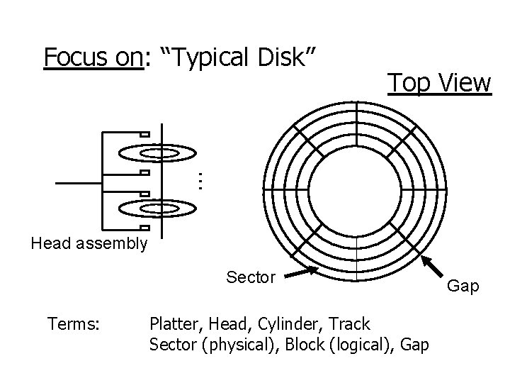 Focus on: “Typical Disk” Top View … Head assembly Sector Terms: Platter, Head, Cylinder,