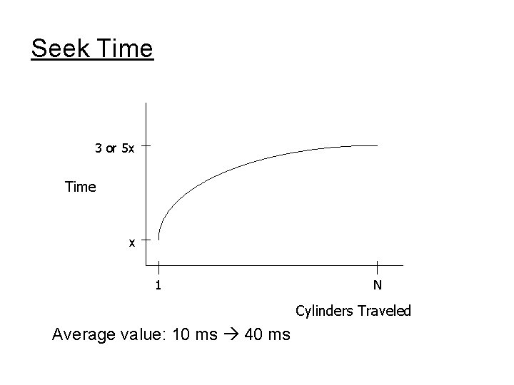 Seek Time 3 or 5 x Time x 1 N Cylinders Traveled Average value: