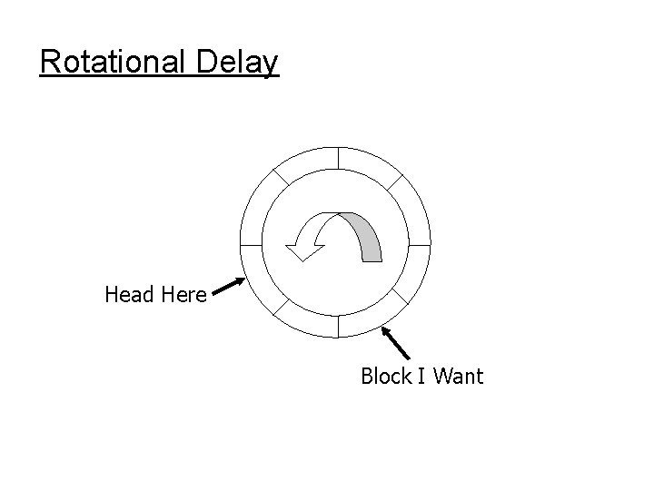 Rotational Delay Head Here Block I Want 