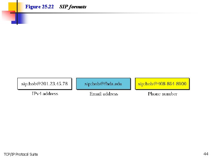 Figure 25. 22 TCP/IP Protocol Suite SIP formats 44 
