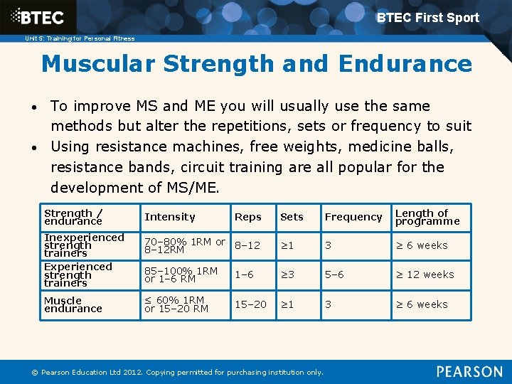 BTEC First Sport Unit 5: Training for Personal Fitness Muscular Strength and Endurance To