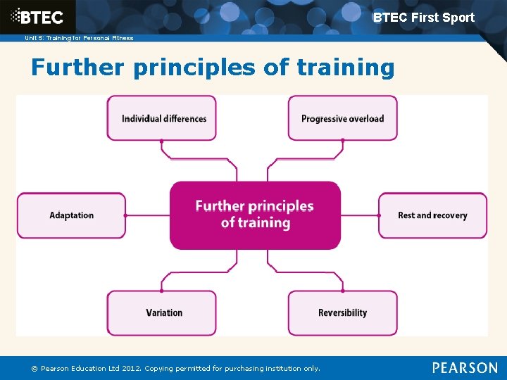 BTEC First Sport Unit 5: Training for Personal Fitness Further principles of training ©