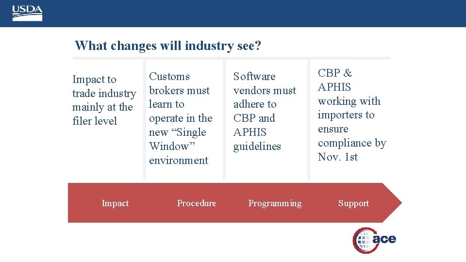 What changes will industry see? Impact to trade industry mainly at the filer level