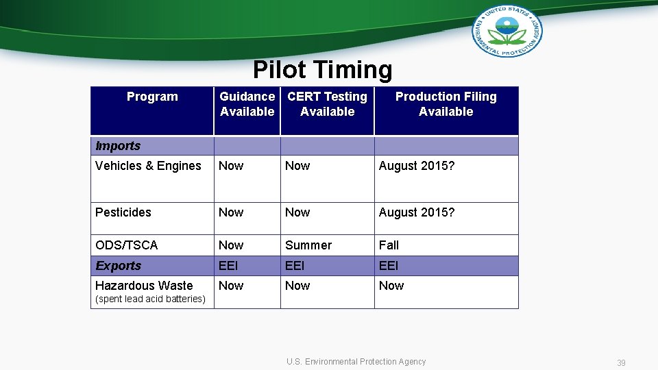 Pilot Timing Program Guidance CERT Testing Available Production Filing Available Imports Vehicles & Engines
