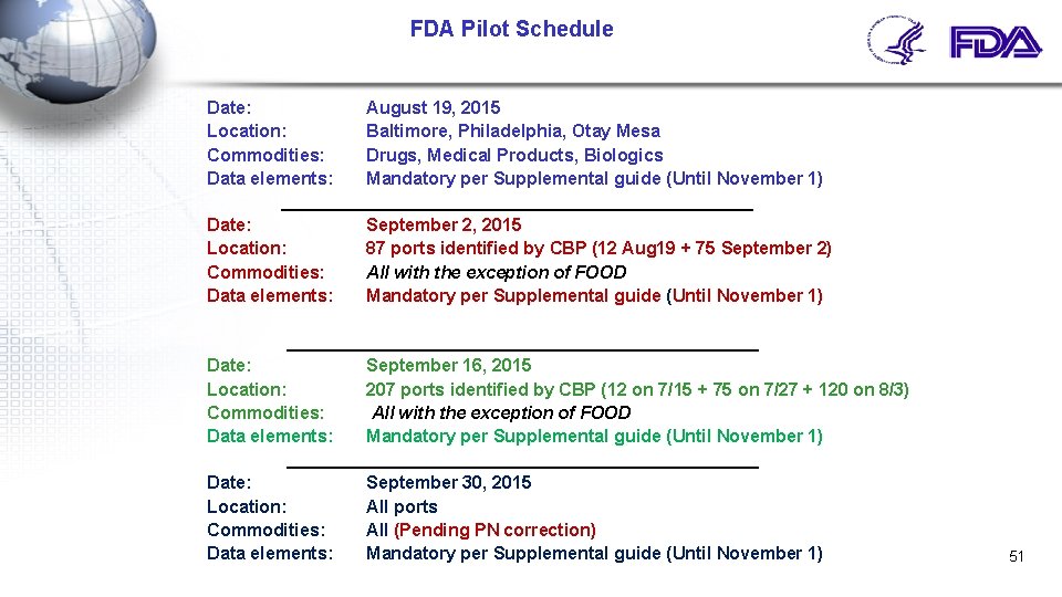 FDA Pilot Schedule Date: August 19, 2015 Location: Baltimore, Philadelphia, Otay Mesa Commodities: Drugs,