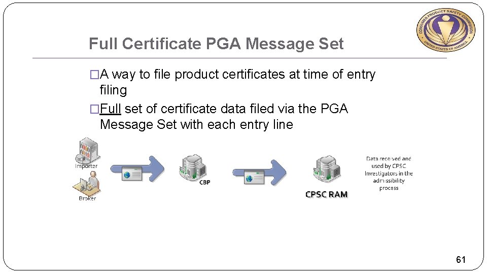 Full Certificate PGA Message Set �A way to file product certificates at time of