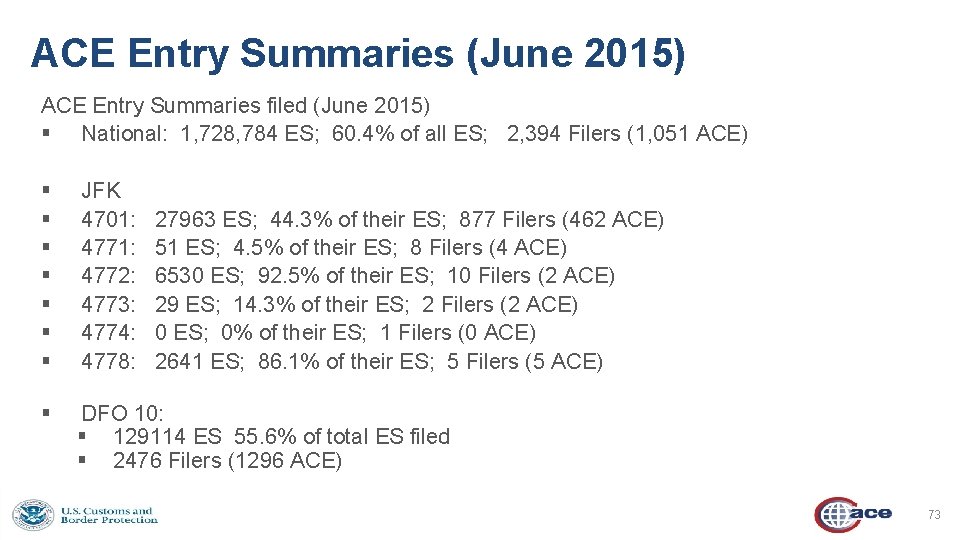 ACE Entry Summaries (June 2015) ACE Entry Summaries filed (June 2015) § National: 1,