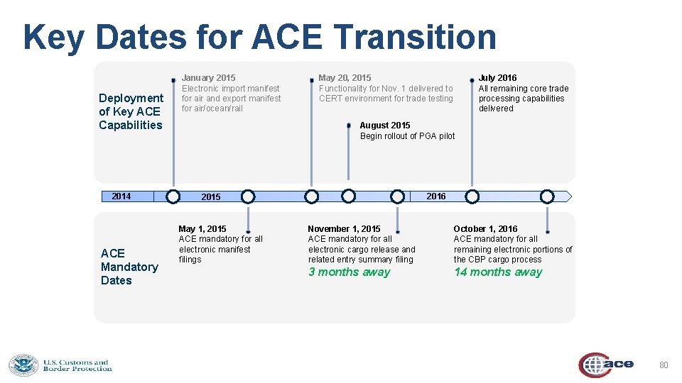 Key Dates for ACE Transition Deployment of Key ACE Capabilities 2014 ACE Mandatory Dates