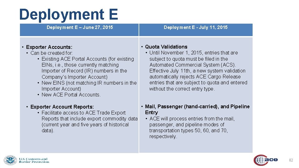 Deployment E – June 27, 2015 Deployment E - July 11, 2015 • Quota