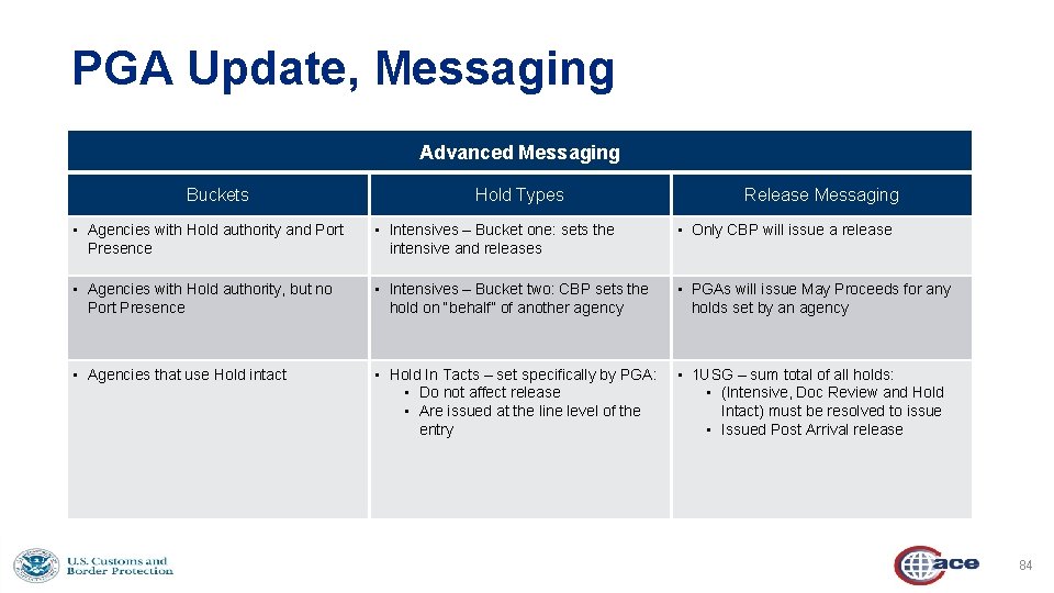 PGA Update, Messaging Advanced Messaging Buckets Hold Types Release Messaging • Agencies with Hold