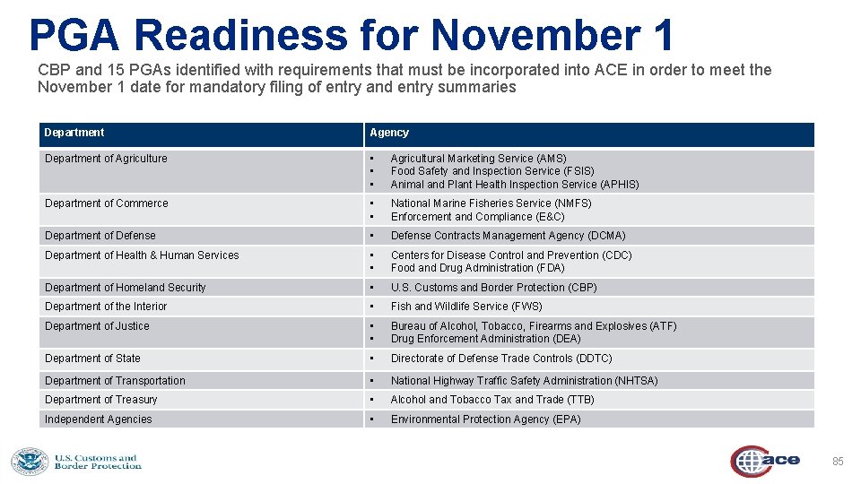 PGA Readiness for November 1 CBP and 15 PGAs identified with requirements that must