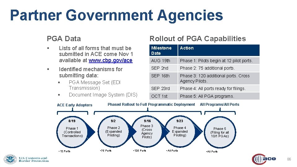 Partner Government Agencies PGA Data § § Rollout of PGA Capabilities Lists of all